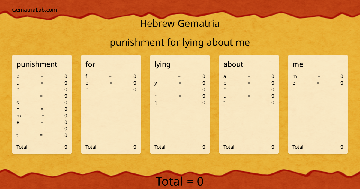 punishment for lying about me in hebrew Gematria